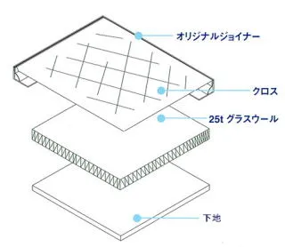吸音材 アコスクロス標準仕様